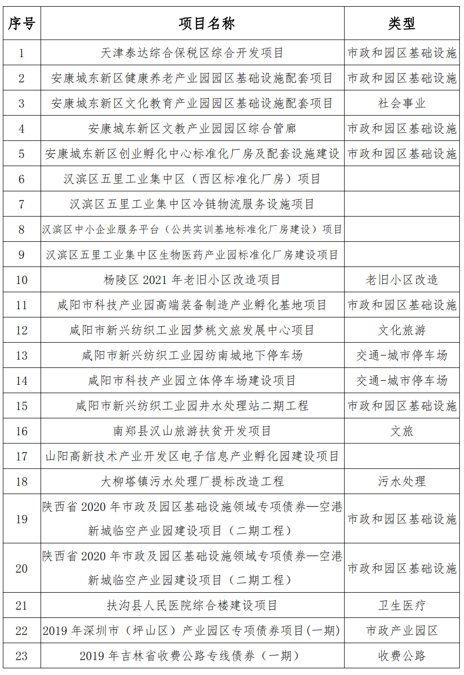 地方政府專項債發行綜合咨詢服務與社會經濟咨詢服務方案