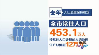 2018年揚州市國民經濟和社會發展統計公報發布 韌性與活力的經濟答卷